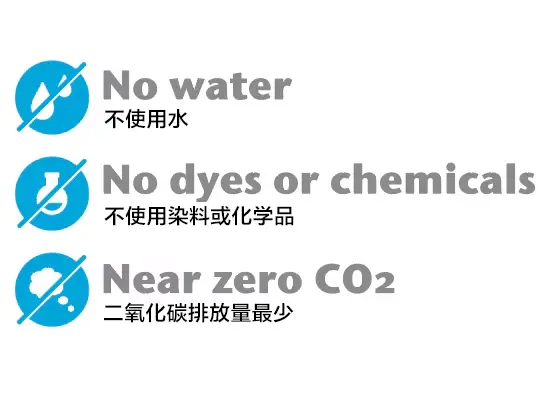 環境保全と低コスト