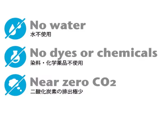 環境保全と低コスト