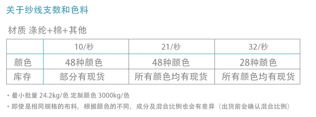 糸番手と色在庫について