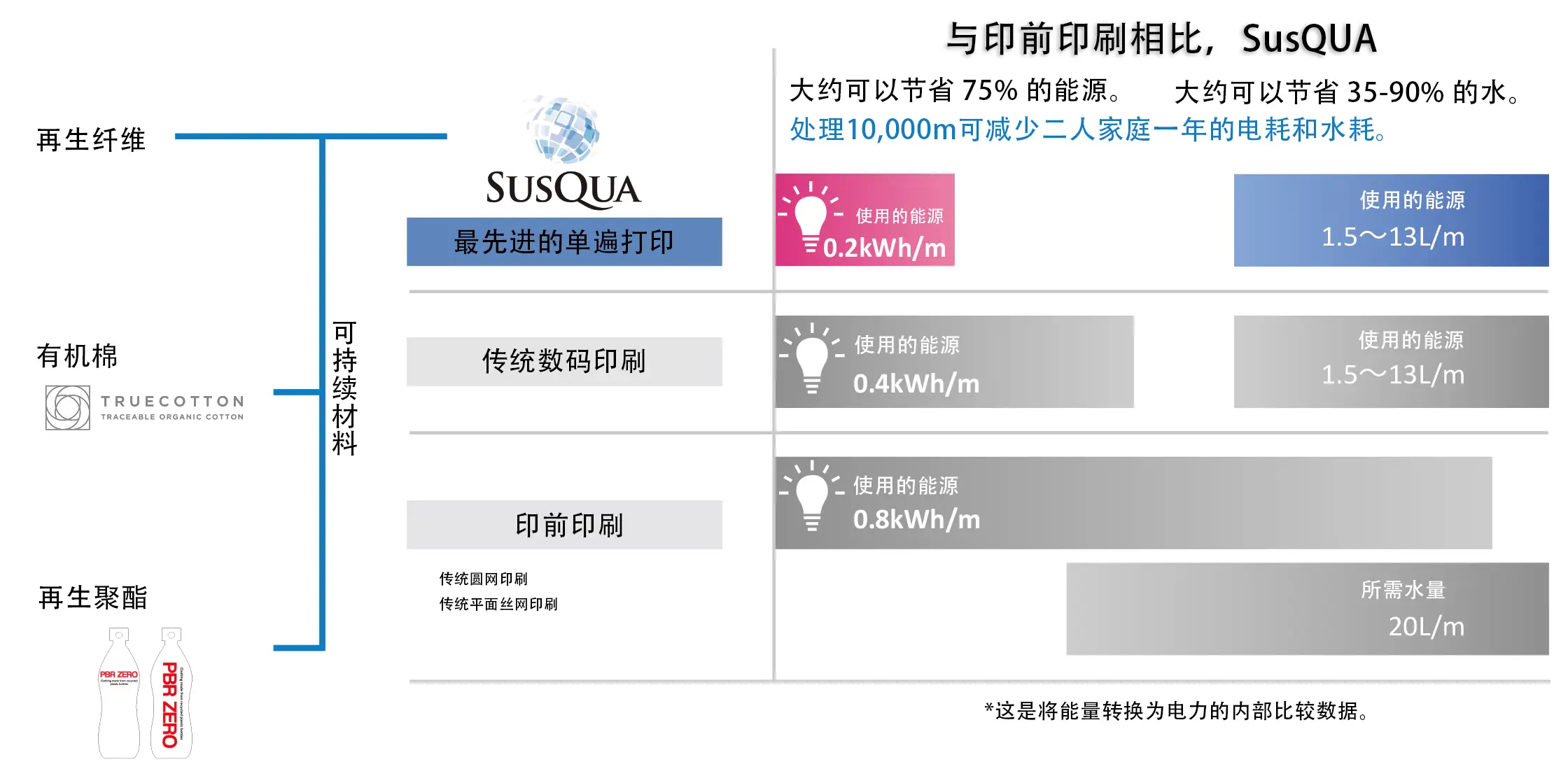 susquaイメージ