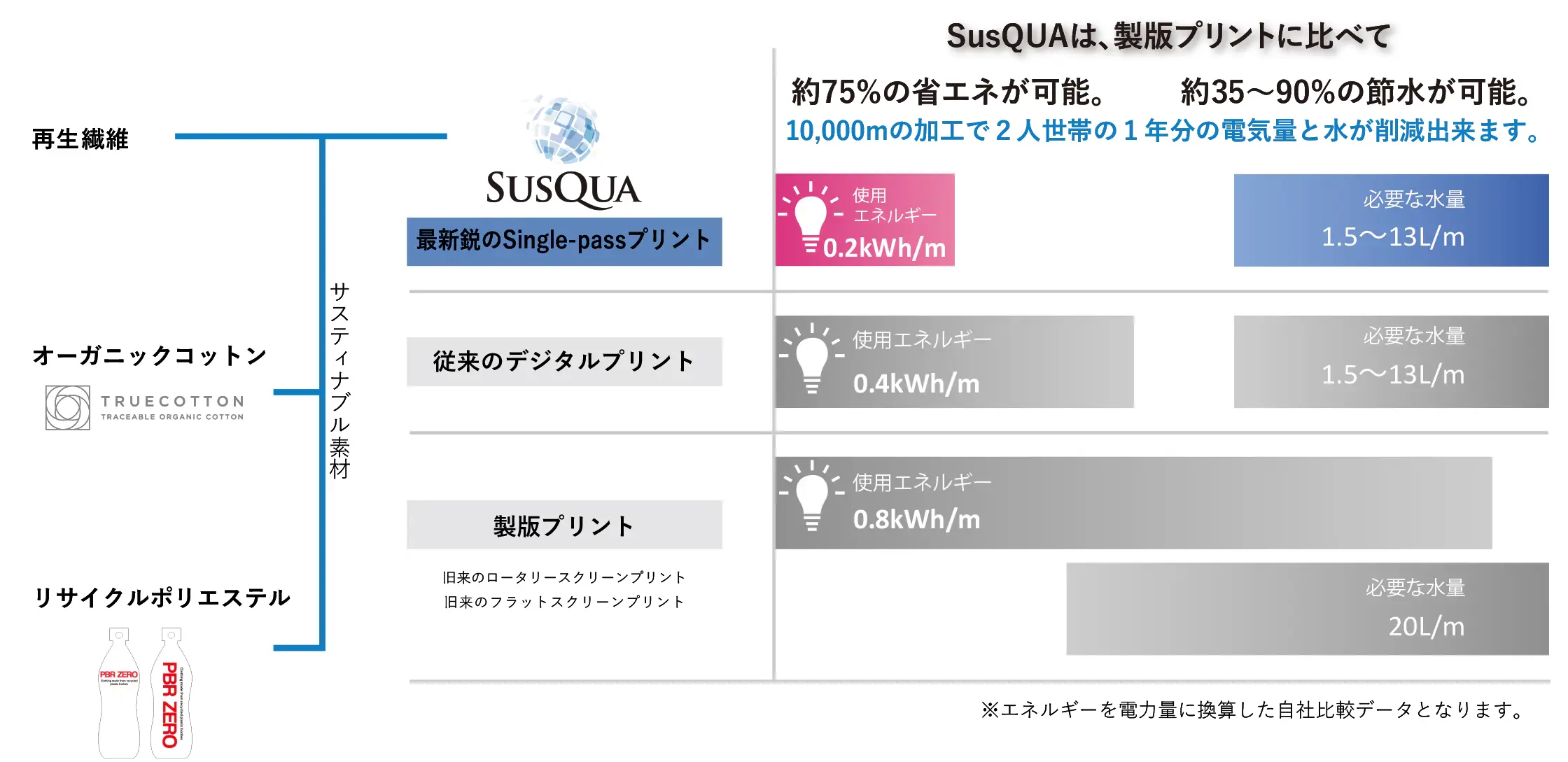 susquaイメージ